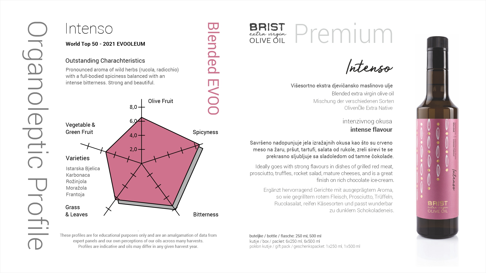 Brochure and Orgaanoleptics - 03 Intenso